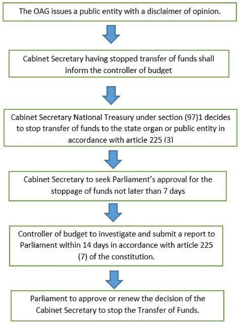 finance act 2012 kenya